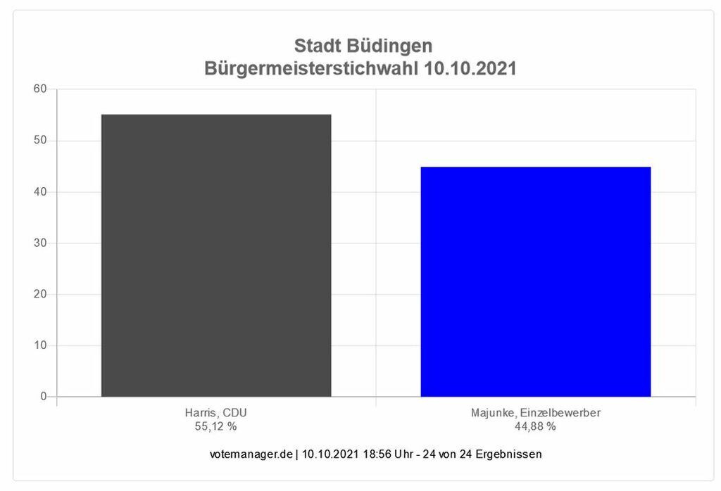 buedingenwahl_az.jpg