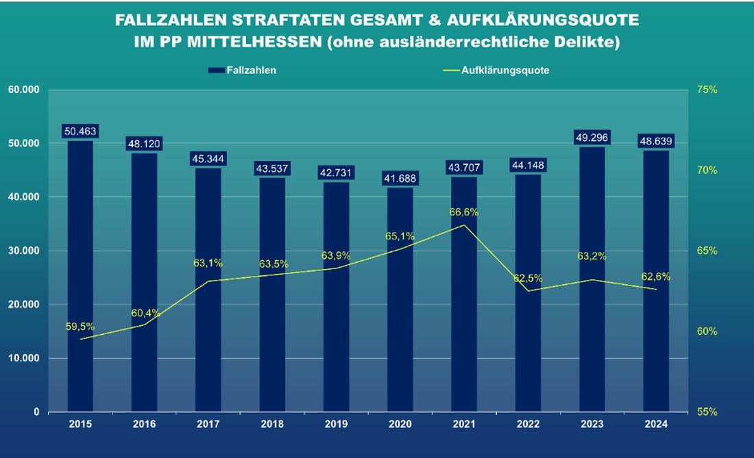polstatmittelhess az1