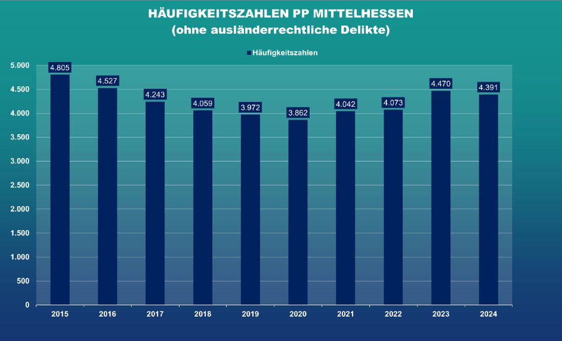 polstatmittelhess az2