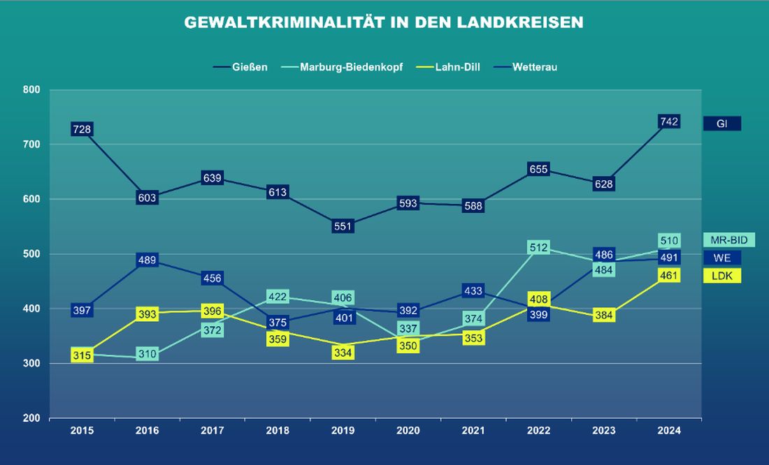 polstatmittelhess az5