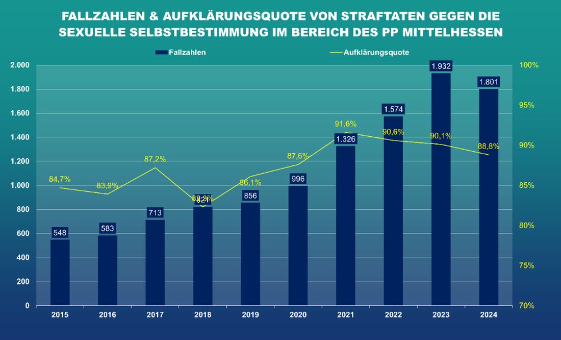 polstatmittelhess az6